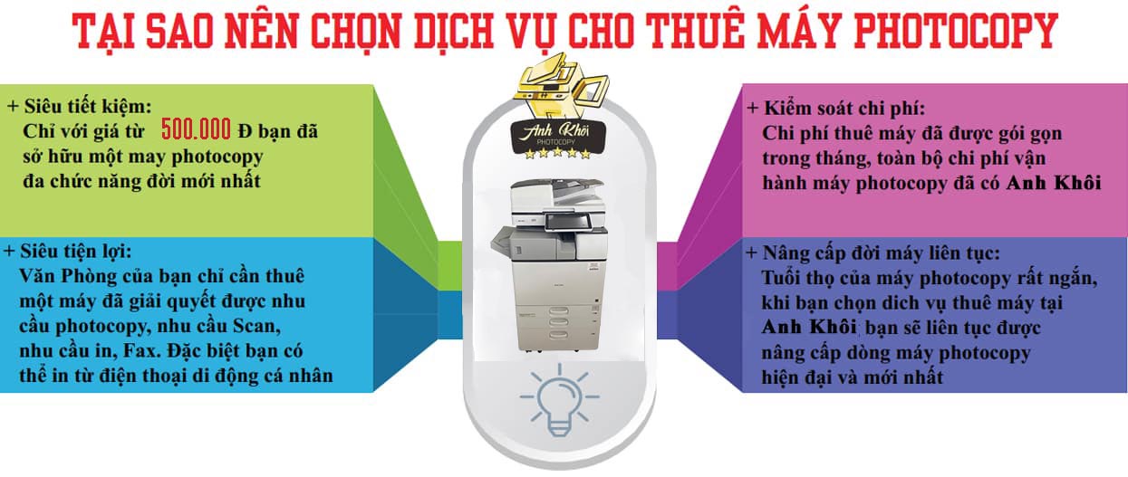 Lợi ích khi thuê máy photocopy tại Anh Khôi